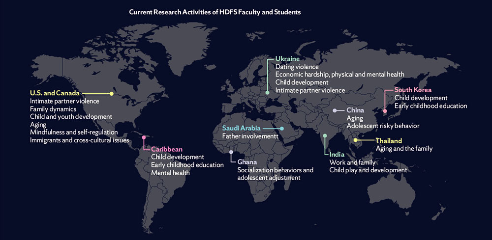 Worldwide research in human development and family science